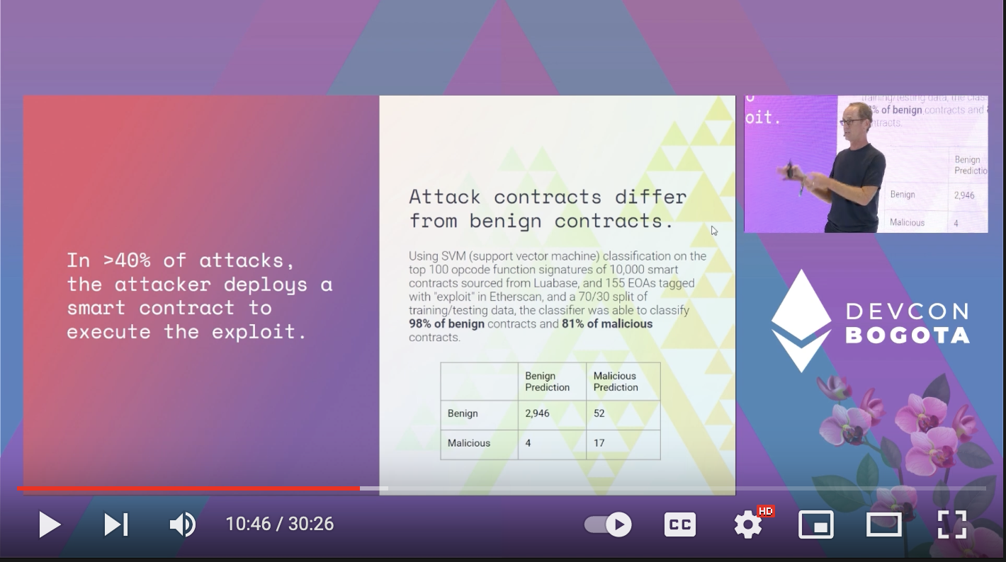 attack contracts differ from benign contracts!